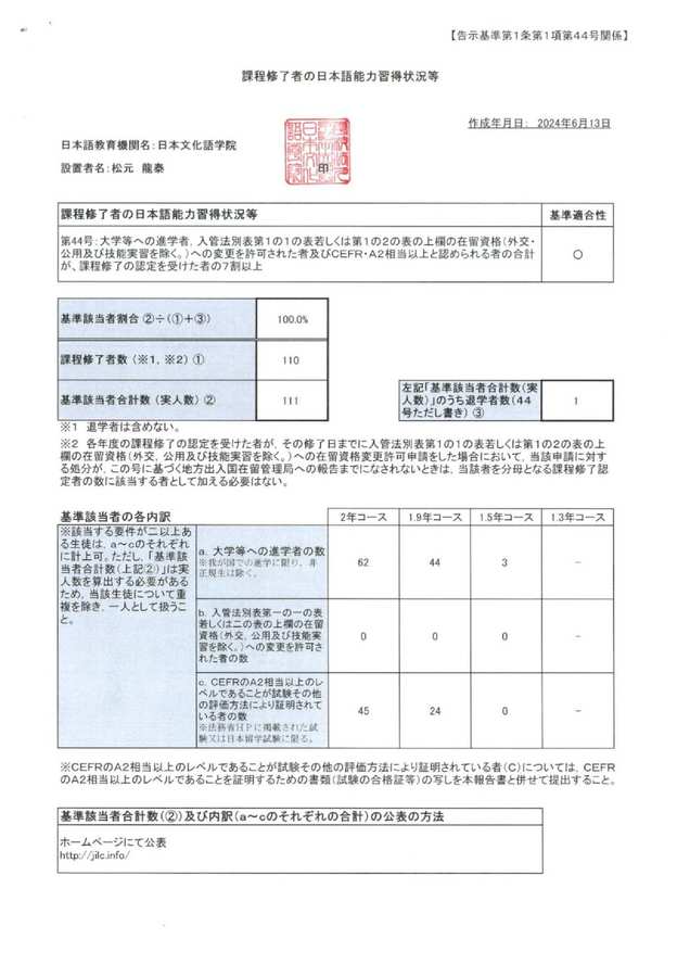 2024年3月 課程修了者の日本語能力習得状況等.jpg